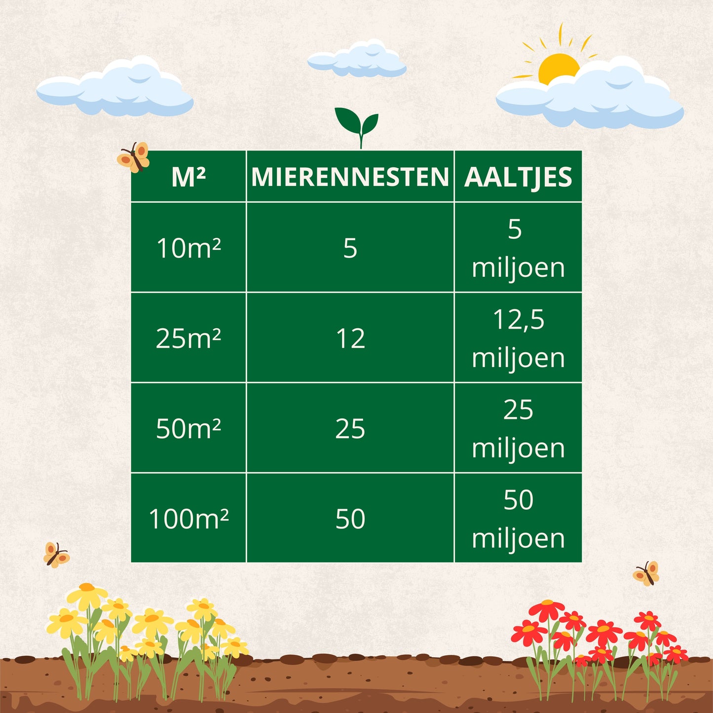 Aaltjes tegen Mieren