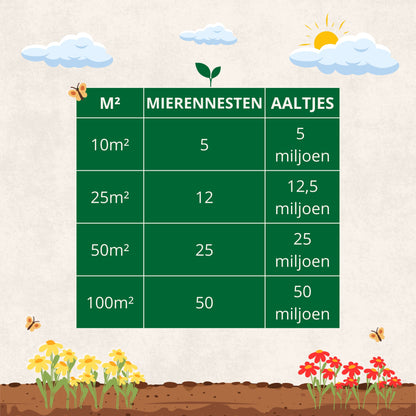 Aaltjes tegen Mieren