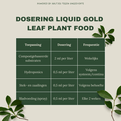 Liquid Gold Leaf Plant Food+ Liquid Gold Leaf Photo+ (2x 250ml)